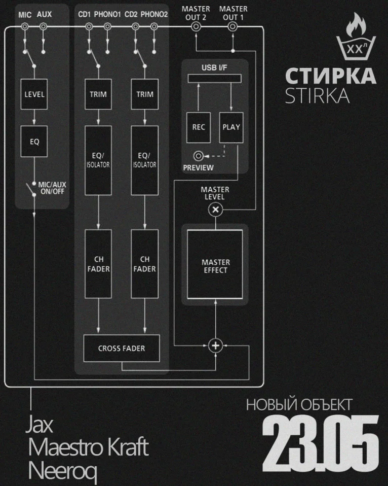 «Новый объект» событие №5