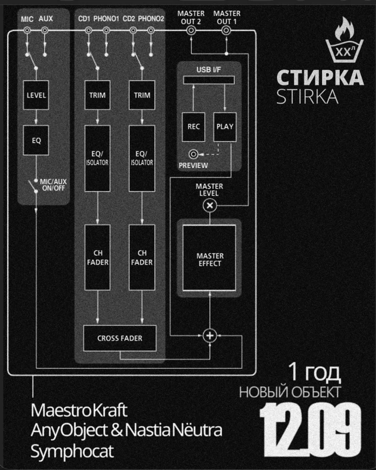 Новый объект. Событие №7.